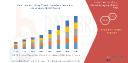 Furniture Fittings Market Set to Expand with Rising Demand for Modular and Smart Furniture Solutions