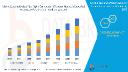  Life Support Equipment Market Set to Surge with Advancements in Critical Care Technology