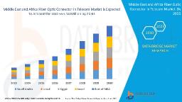  Life Support Equipment Market Set to Surge with Advancements in Critical Care Technology