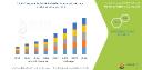 Glycopeptide Antibiotics Market Poised for Robust Growth Amid Rising Antimicrobial Resistance and Hospital-Acquired Infections