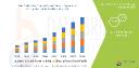 Asia-Pacific Bone Marrow Biopsy Market Set for Robust Growth Driven by Rising Cancer Diagnostics and Hematological Disorders