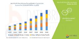 Asia-Pacific Bone Marrow Biopsy Market Set for Robust Growth Driven by Rising Cancer Diagnostics and Hematological Disorders