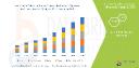 Asia-Pacific Colorectal Cancer Diagnostics Market Poised for Robust Growth Amid Rising Cancer Prevalence and Advancements in Early Detection Technologies