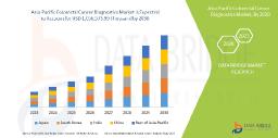 Asia-Pacific Colorectal Cancer Diagnostics Market Poised for Robust Growth Amid Rising Cancer Prevalence and Advancements in Early Detection Technologies