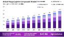 Polypropylene Compounds Market Share by End Use