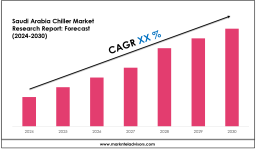 Saudi Arabia Chiller Market Size & Share 2030 Key Trends & Projections 