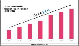Oman Chiller Market Insights 2024–2030: Value, Share & Analysis 