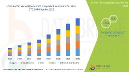 Asia-Pacific Microalgae Market Set to Thrive Amid Rising Demand for Sustainable Nutritional and Biofuel Solutions