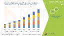 Asia-Pacific Patient Derived Xenograft (PDX) Models Market Set for Robust Growth Driven by Precision Oncology and Personalized Medicine Advancements