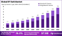 RF GaN Market size is expected to be worth around USD 7.6 Billion