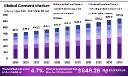 Cement Industry Forecast | Trends, Share & Market Growth
