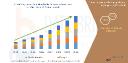 Asia-Pacific Polystyrene Packaging Market Set for Robust Growth Driven by Expanding Food & Beverage and E-Commerce Sectors