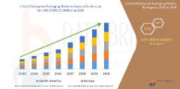 Asia-Pacific Polystyrene Packaging Market Set for Robust Growth Driven by Expanding Food & Beverage and E-Commerce Sectors