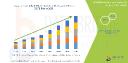 Europe Dental Implant Market Set for Robust Growth Driven by Aging Population and Advancements in Oral Care Technology