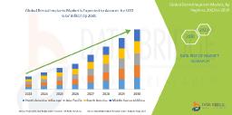 Europe Dental Implant Market Set for Robust Growth Driven by Aging Population and Advancements in Oral Care Technology
