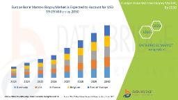 Europe Bone Marrow Biopsy Market Set for Robust Growth Driven by Rising Hematologic Disorders and Advancements in Diagnostic Technologies