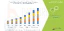 Europe Colorectal Cancer Diagnostics Market Set to Expand Amid Rising Awareness and Advancements in Screening Technologies