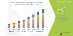 Europe Colorectal Cancer Diagnostics Market Set to Expand Amid Rising Awareness and Advancements in Screening Technologies