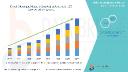 Rising Demand for Sustainable Nutrition and Biofuel Drives Growth in Europe Microalgae Marke
