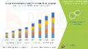 Rising Demand for Personalized Medicine Drives Growth in Europe Patient Derived Xenograft (PDX) Models Market