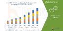 Europe Pet Food Flavors and Ingredients Market Flourishes Amid Rising Demand for Premium and Natural Pet Nutrition
