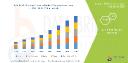 Asia-Pacific Ultra Low Freezers Market Set to Expand with Rising Demand in Biomedical Storage