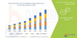 Asia-Pacific Ultra Low Freezers Market Set to Expand with Rising Demand in Biomedical Storage