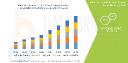 Middle East and Africa Bone Marrow Biopsy Market Poised for Growth Amid Rising Hematological Disorder Cases and Advancements in Diagnostic Tools
