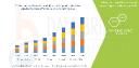 Rising Incidence Drives Growth in Middle East and Africa Colorectal Cancer Diagnostics Marke