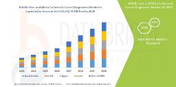 Rising Incidence Drives Growth in Middle East and Africa Colorectal Cancer Diagnostics Marke
