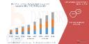 North America Commodity Plastic Market Grows with Expanding Packaging and Automotive Sectors