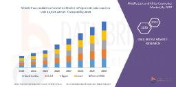 Middle East and Africa Cosmetics Market Poised for Radiant Growth Amid Rising Demand for Premium Beauty Products