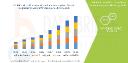 Rising Neurological Cases Propel Growth in Middle East and Africa Deep Brain Stimulation Systems Market