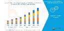 North America Attitude and Heading Reference Systems (AHRS) Market Shows Strong Aerospace Integration