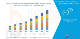 North America Attitude and Heading Reference Systems (AHRS) Market Shows Strong Aerospace Integration
