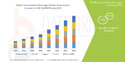Surging Demand for Sustainable Nutrition Drives Growth in Middle East and Africa Microalgae Market
