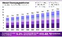 Champagne Market Landscape | Future Investment Opportunities