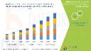 Rising Demand for Personalized Cancer Therapies Fuels Growth of Patient Derived Xenograft (PDX) Models Market in Middle East and Africa