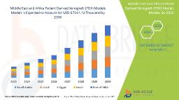 Rising Demand for Personalized Cancer Therapies Fuels Growth of Patient Derived Xenograft (PDX) Models Market in Middle East and Africa