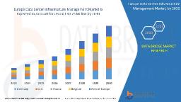 Europe Data Center Infrastructure Management Market Expands with Cloud and AI Integration