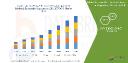 Rising Pet Ownership Fuels Growth in Middle East and Africa Pet Food Flavors and Ingredients Market