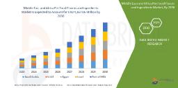 Rising Pet Ownership Fuels Growth in Middle East and Africa Pet Food Flavors and Ingredients Market