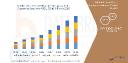 Middle East and Africa Polystyrene Packaging Market Accelerates with Demand from Foodservice and E-commerce Sectors