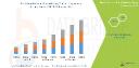 North America Bone Marrow Biopsy Market Accelerates with Advancements in Diagnostic Technologies and Rising Cancer Prevalence