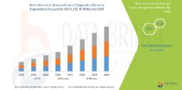 North America Colorectal Cancer Diagnostics Market Set for Robust Growth Amid Rising Incidence and Advancements in Screening Technologies