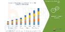 Europe Tomatoes Market Sees Growth with Expanding Processed Foods and Export Opportunities