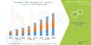North America Malaria Treatment Market Set to Expand Amid Rising R&D Investments and Advancements in Antimalarial Therapies