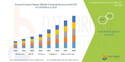 Europe Ultra Low Freezers Market Grows with Biotech and Pharmaceutical Sector Expansion