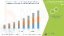 North America Patient Derived Xenograft (PDX) Models Market Poised for Growth Amid Rising Demand for Personalized Cancer Therapies Data Bridge Market Research analyses that the patient derived xenograft (PDX) models market which was USD 75167.97 thousand in 2022, is expected to reach USD 269411.99 thousand by 2030, at a CAGR of 17.3% during the forecast period 2023 to 2030.