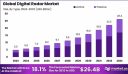 Digital Radar Market: Advancing Precision Sensing and Situational Awareness